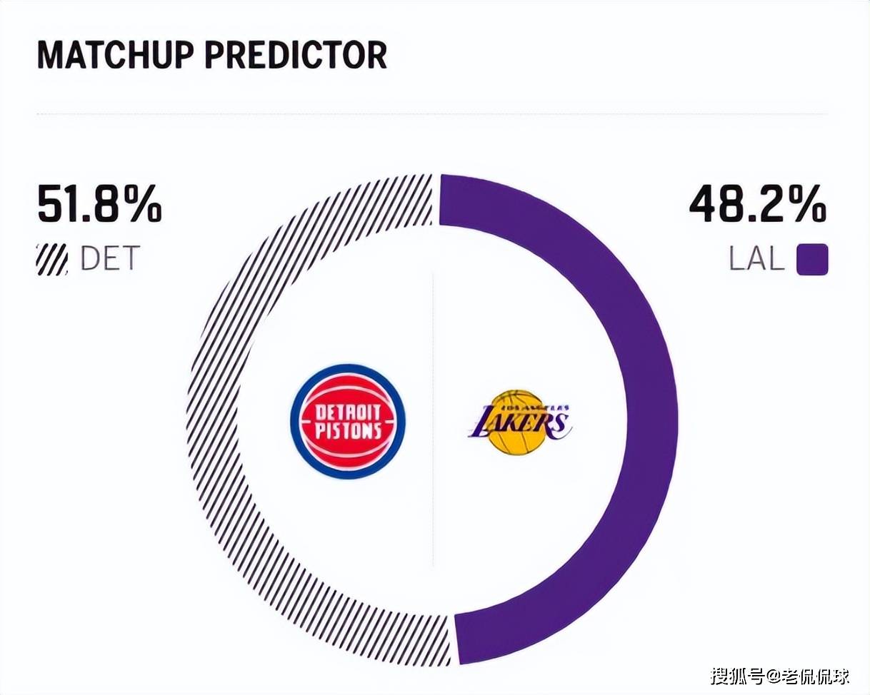 开云体育客户端关于逆转之夜！湖人最后时刻连续得分取胜，这里记者系列无法继续.的信息