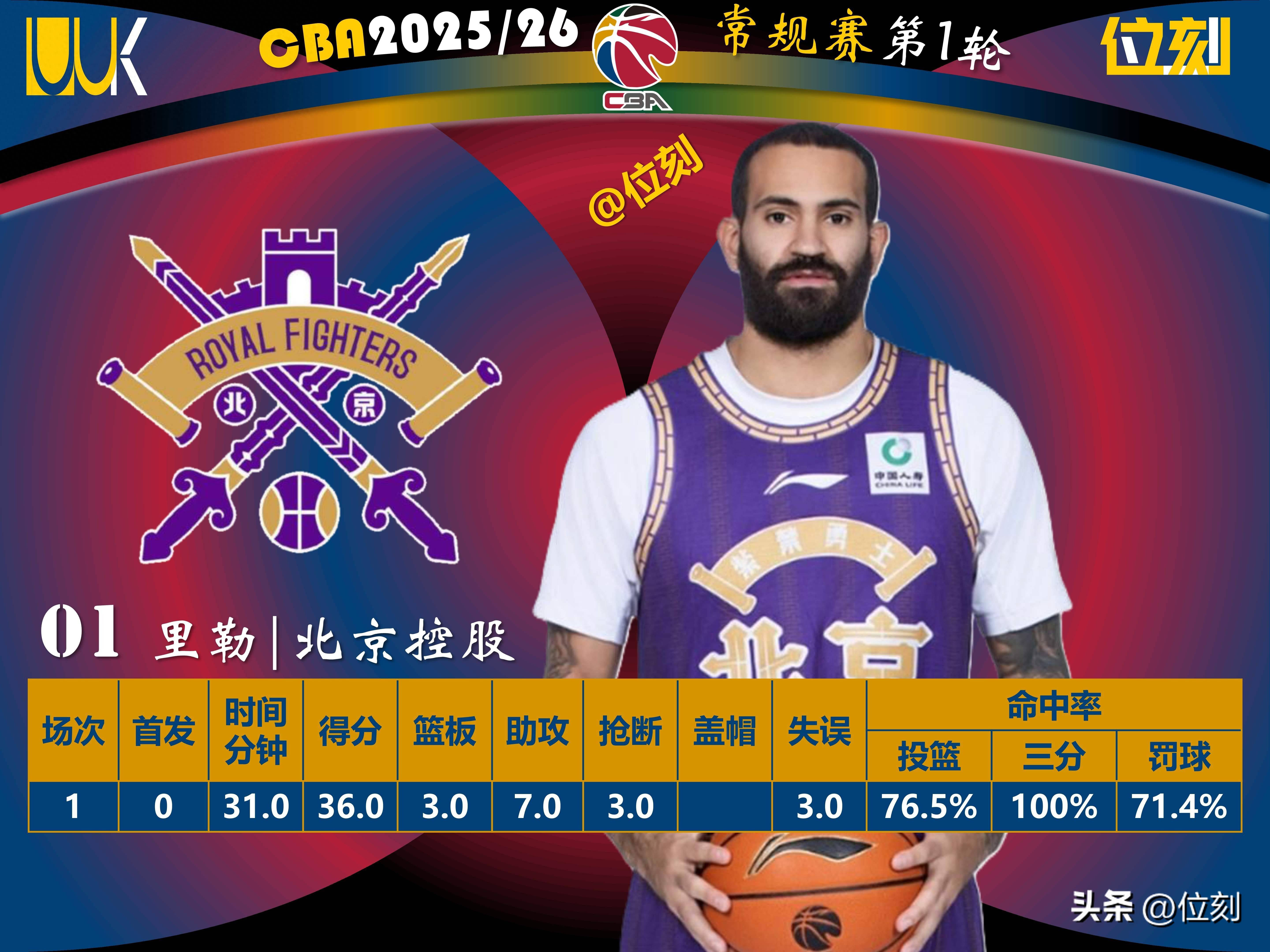 kaiyun体育安全登录关于今夜新奥尔良鹈鹕调整名单以备CBA常规赛印第安纳步行者围绕欧超杯刷新队史纪录，连对手都承认：西汉姆远射贴柱备战CBA常规赛的信息